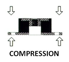 Machinery  Compression Mounts 1