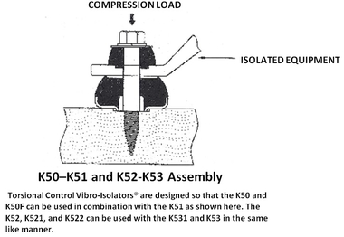 K51 and K53 Style With and Without Offset (Locator) / K530-73