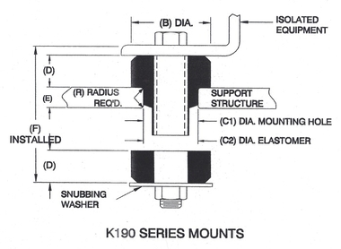 Two-Piece Center Bonded Mounts / K1903A63