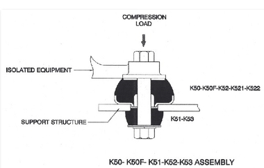 K50 Style With and Without Offset (Locator) / K521F-53