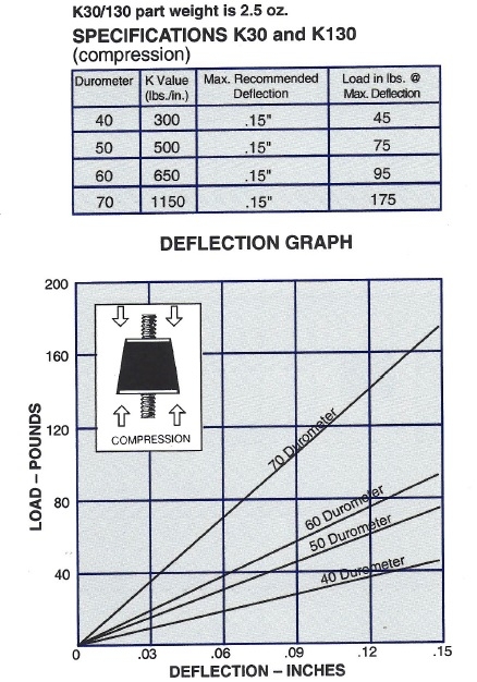 Jet Deflection 30 K300-CC42 | Male / Male
